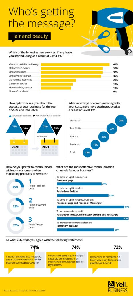 Positive Stats | 74% of hair and beauty business owners are optimistic about the success of their business in 2021