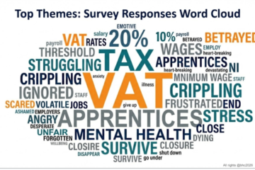 British Hair Consortium Survey Reveals the State of the UK Hair Industry